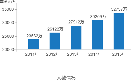 汽车配件平台