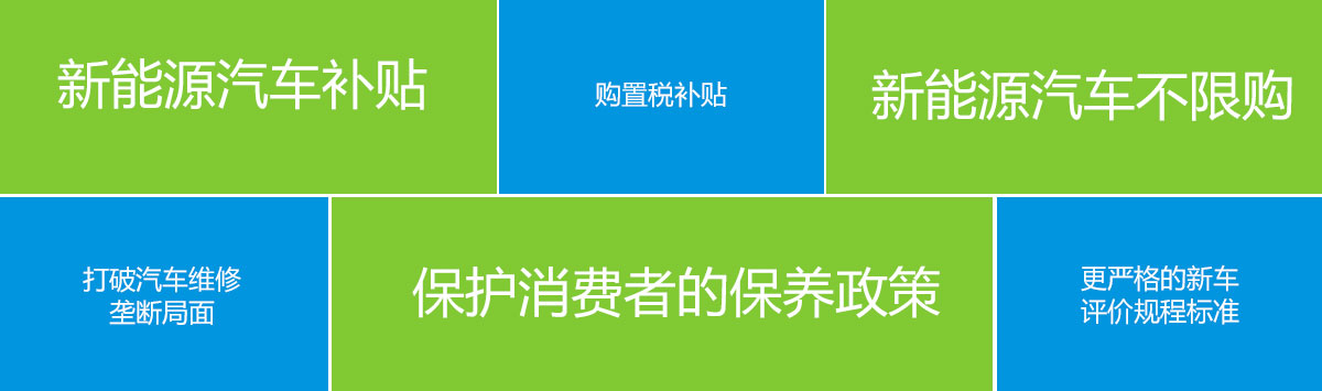 中国政法大学企业互联网转型研究所发布——汽车后市场平台开发