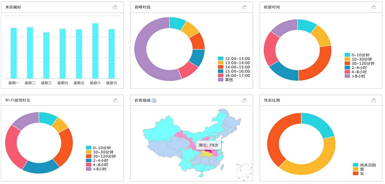 政府旅游解决方案